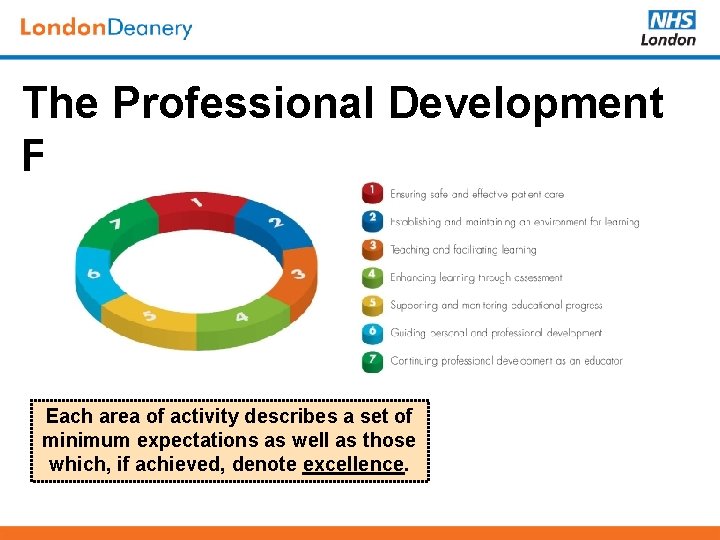 The Professional Development Framework areas Each area of activity describes a set of minimum