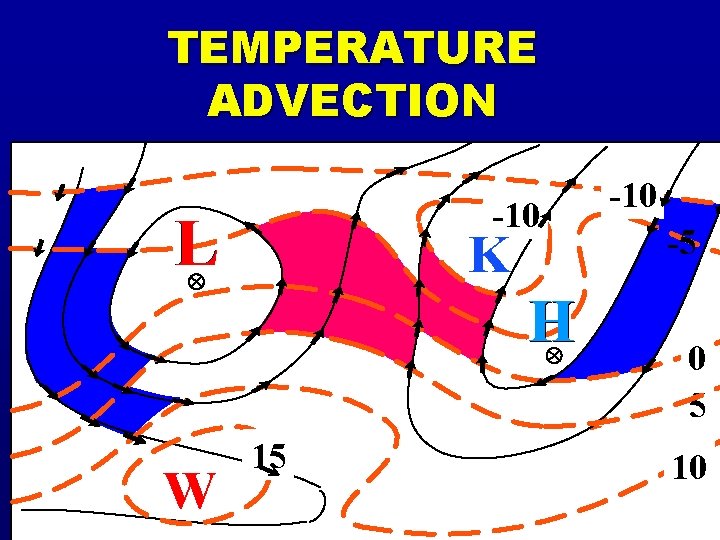 TEMPERATURE ADVECTION -10 L -5 K H W 15 0 5 10 36 