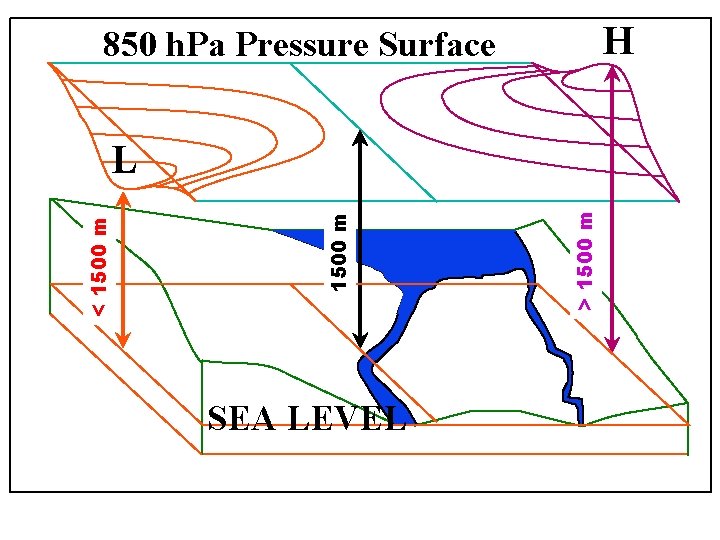 H 850 h. Pa Pressure Surface > 1500 m < 1500 m L SEA