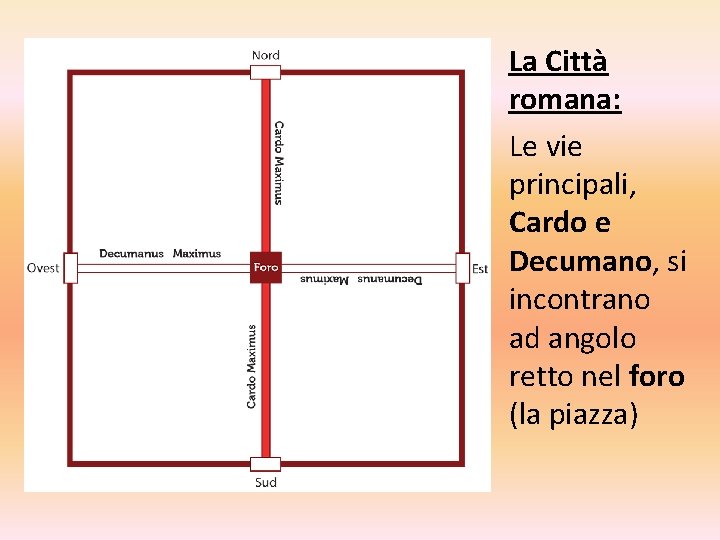 La Città romana: Le vie principali, Cardo e Decumano, si incontrano ad angolo retto