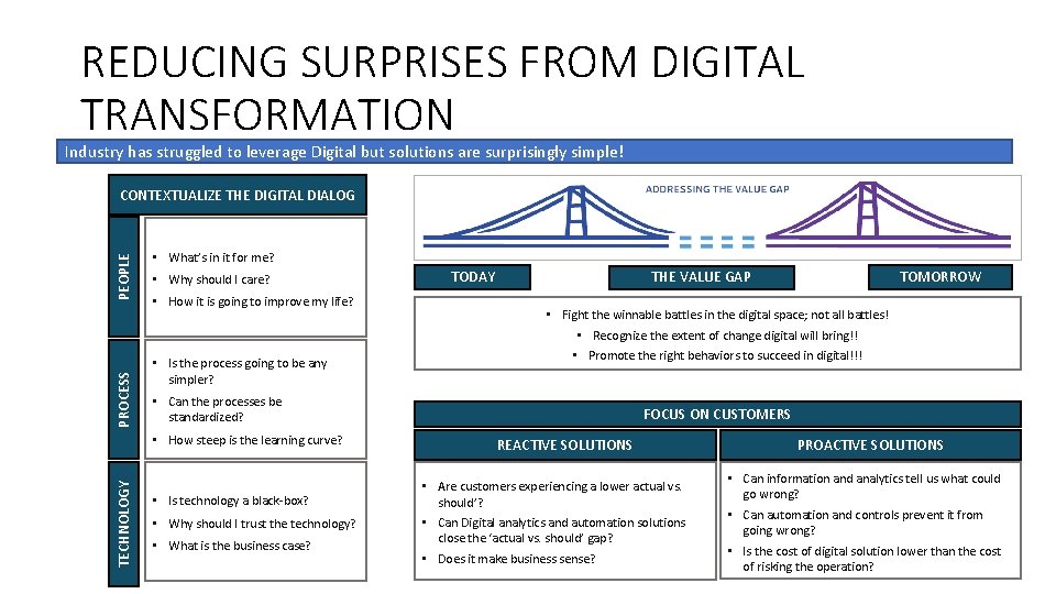REDUCING SURPRISES FROM DIGITAL TRANSFORMATION Industry has struggled to leverage Digital but solutions are