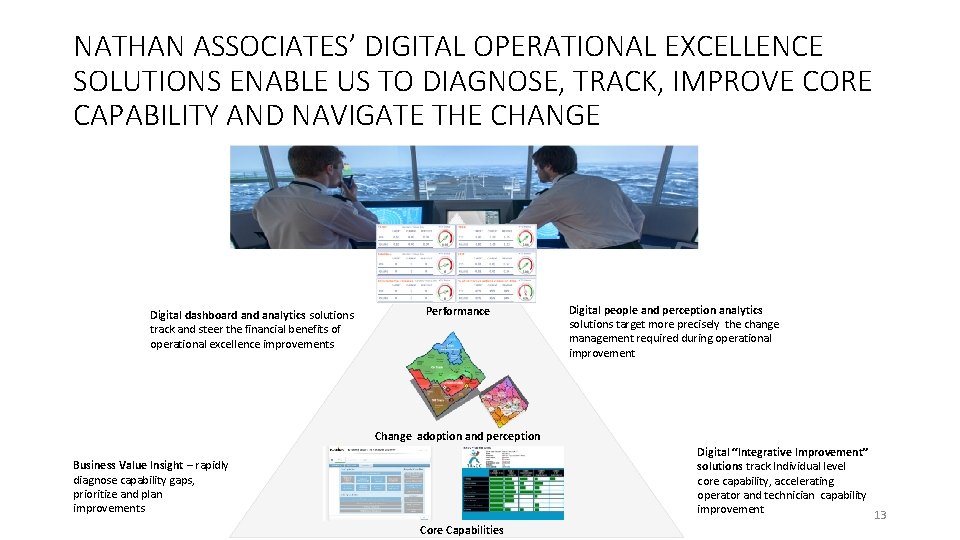 NATHAN ASSOCIATES’ DIGITAL OPERATIONAL EXCELLENCE SOLUTIONS ENABLE US TO DIAGNOSE, TRACK, IMPROVE CORE CAPABILITY
