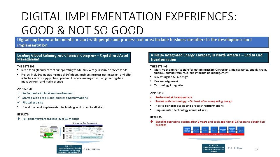 DIGITAL IMPLEMENTATION EXPERIENCES: GOOD & NOT SO GOOD Digital implementation needs to start with