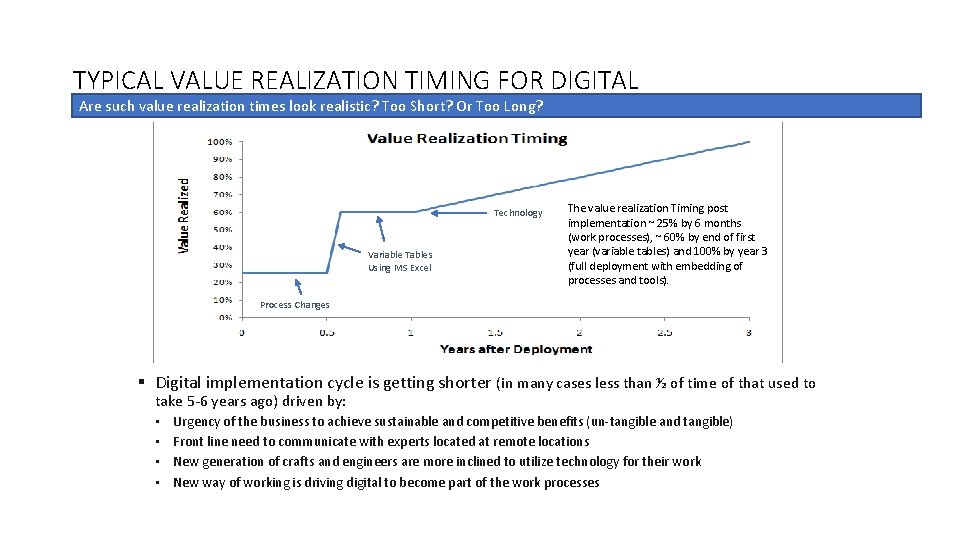 TYPICAL VALUE REALIZATION TIMING FOR DIGITAL Are such value realization times look realistic? Too