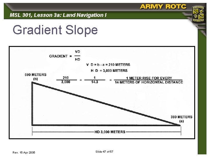 MSL 301, 301 Lesson 3 a: Land Navigation I Gradient Slope Insert figure 10