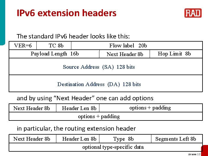 IPv 6 extension headers The standard IPv 6 header looks like this: TC 8