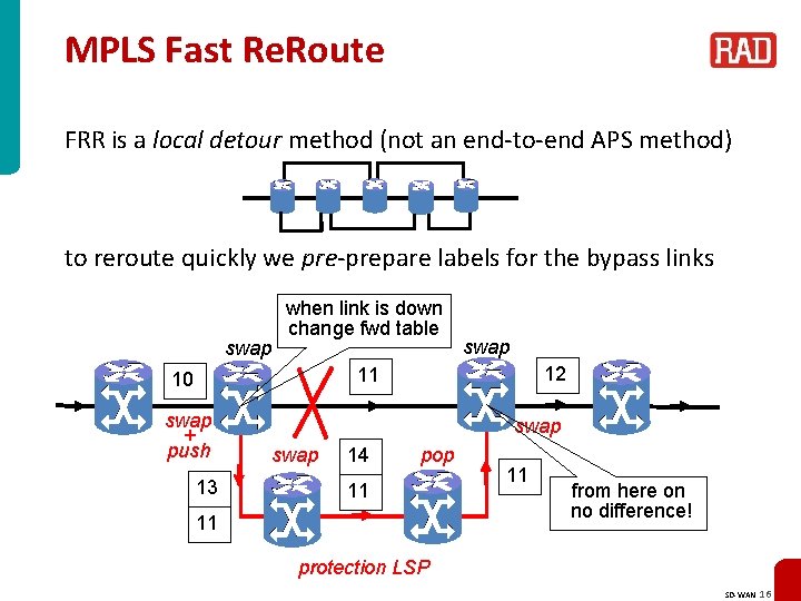 MPLS Fast Re. Route FRR is a local detour method (not an end-to-end APS