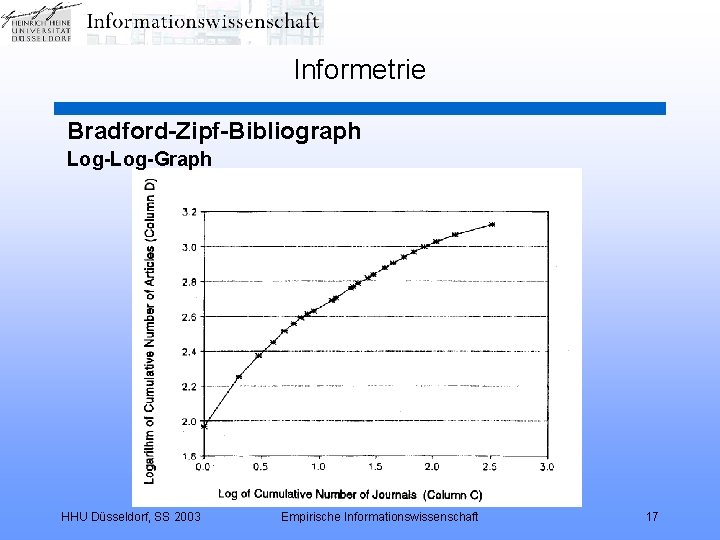 Informetrie Bradford-Zipf-Bibliograph Log-Graph HHU Düsseldorf, SS 2003 Empirische Informationswissenschaft 17 