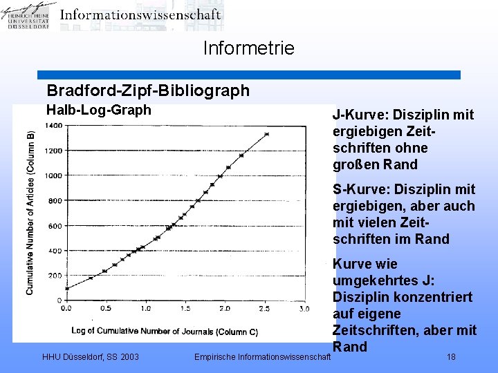 Informetrie Bradford-Zipf-Bibliograph Halb-Log-Graph J-Kurve: Disziplin mit ergiebigen Zeitschriften ohne großen Rand S-Kurve: Disziplin mit