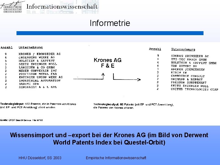 Informetrie Wissensimport und –export bei der Krones AG (im Bild von Derwent World Patents