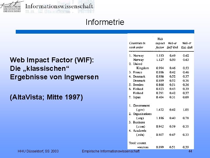 Informetrie Web Impact Factor (WIF): Die „klassischen“ Ergebnisse von Ingwersen (Alta. Vista; Mitte 1997)