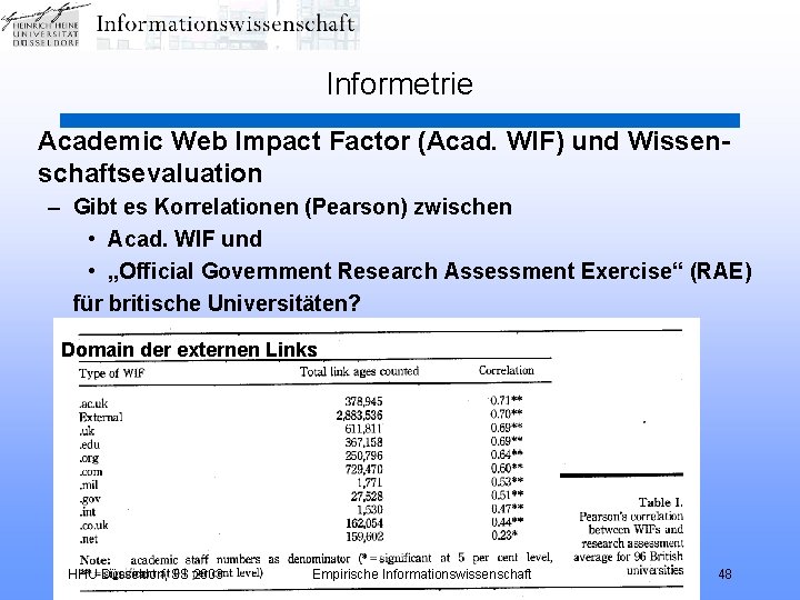 Informetrie Academic Web Impact Factor (Acad. WIF) und Wissenschaftsevaluation – Gibt es Korrelationen (Pearson)