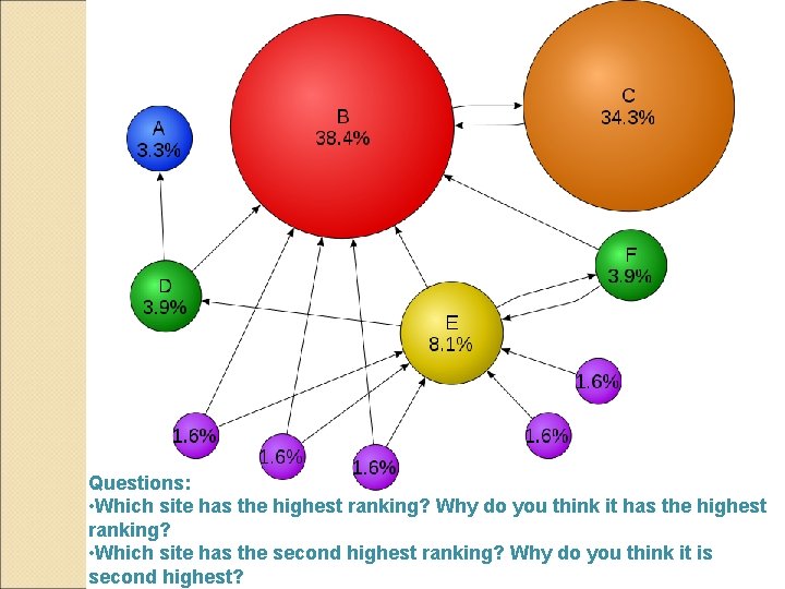 Questions: • Which site has the highest ranking? Why do you think it has Questions: • Which site has the highest ranking? Why do you think it has
