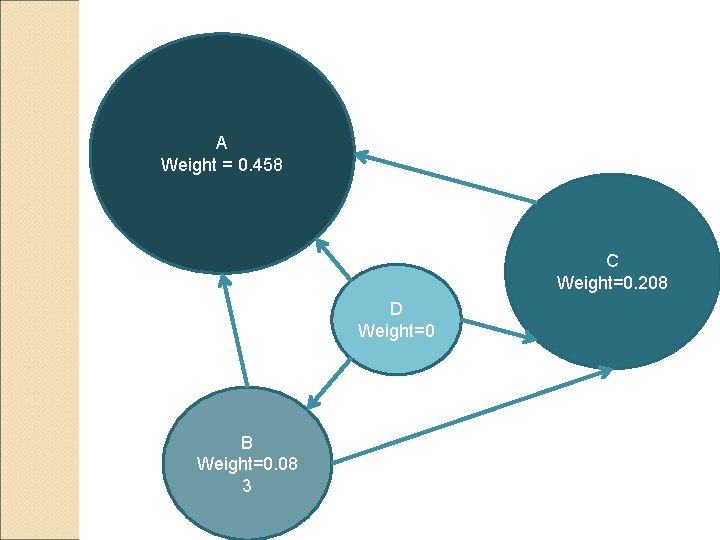 A Weight = 0. 458 C Weight=0. 208 D Weight=0 B Weight=0. 08 3 A Weight = 0. 458 C Weight=0. 208 D Weight=0 B Weight=0. 08 3