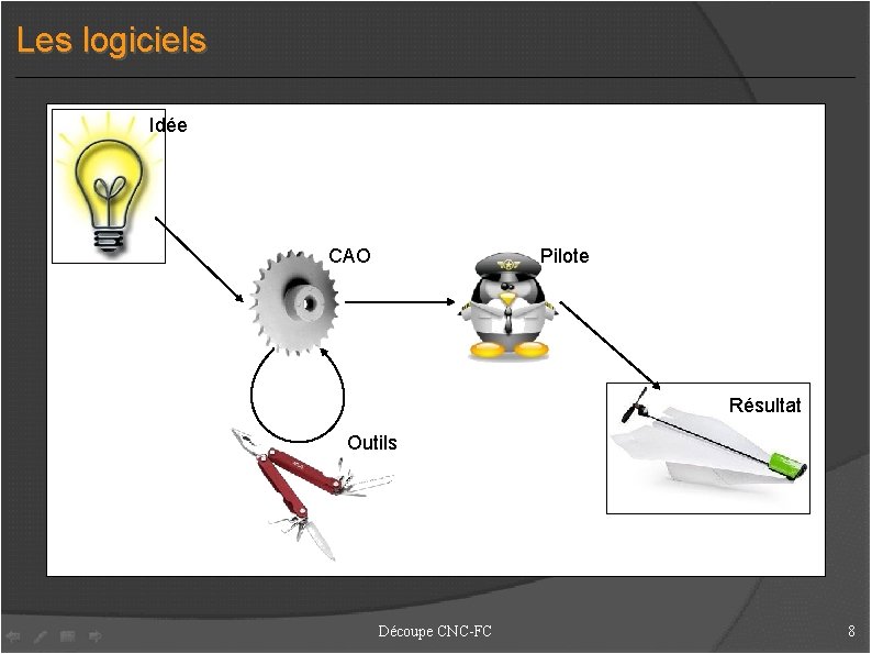 Les logiciels Idée CAO Pilote Résultat Outils Découpe CNC-FC 8 