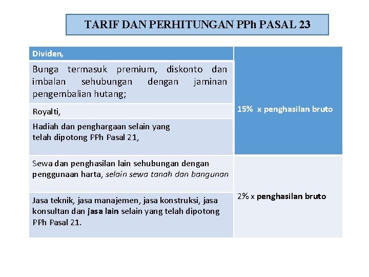 TARIF DAN PERHITUNGAN PPh PASAL 23 Dividen, Bunga termasuk premium, diskonto dan imbalan sehubungan