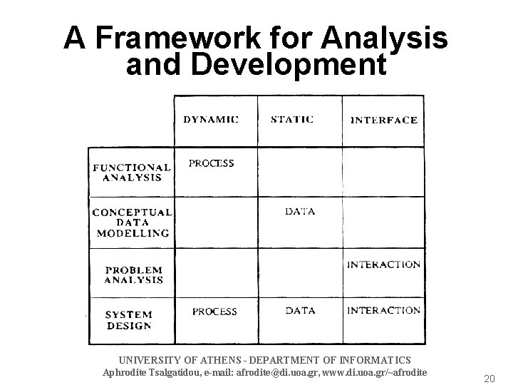 A Framework for Analysis and Development UNIVERSITY OF ATHENS - DEPARTMENT OF INFORMATICS Aphrodite