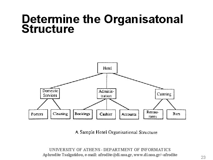 Determine the Organisatonal Structure UNIVERSITY OF ATHENS - DEPARTMENT OF INFORMATICS Aphrodite Tsalgatidou, e-mail: