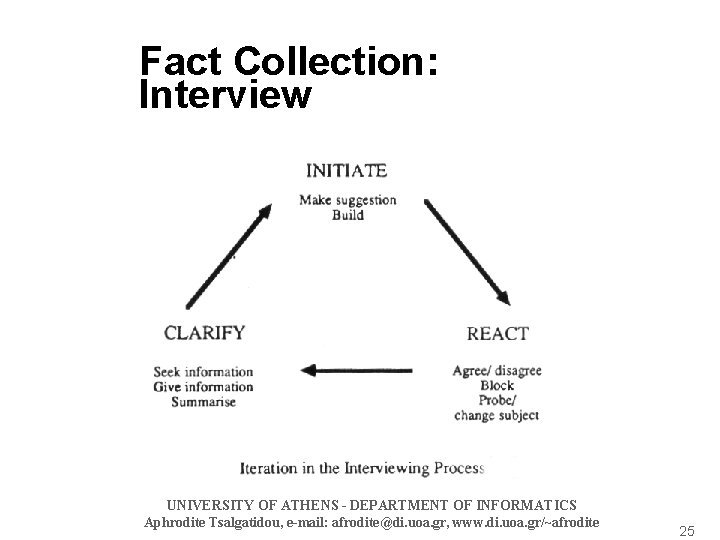 Fact Collection: Interview UNIVERSITY OF ATHENS - DEPARTMENT OF INFORMATICS Aphrodite Tsalgatidou, e-mail: afrodite@di.