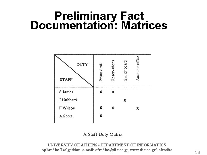 Preliminary Fact Documentation: Matrices UNIVERSITY OF ATHENS - DEPARTMENT OF INFORMATICS Aphrodite Tsalgatidou, e-mail: