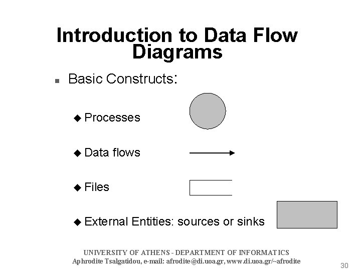 Introduction to Data Flow Diagrams n Basic Constructs: u Processes u Data flows u