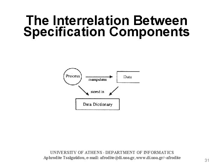 The Interrelation Between Specification Components UNIVERSITY OF ATHENS - DEPARTMENT OF INFORMATICS Aphrodite Tsalgatidou,