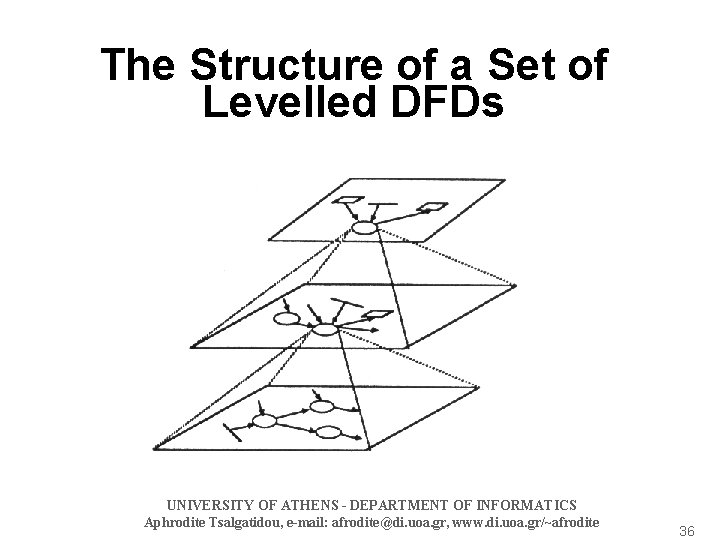 The Structure of a Set of Levelled DFDs UNIVERSITY OF ATHENS - DEPARTMENT OF