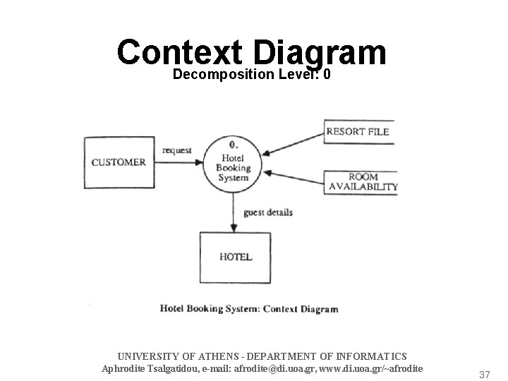 Context Diagram Decomposition Level: 0 UNIVERSITY OF ATHENS - DEPARTMENT OF INFORMATICS Aphrodite Tsalgatidou,