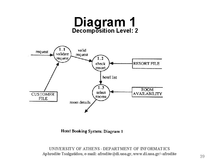 Diagram 1 Decomposition Level: 2 UNIVERSITY OF ATHENS - DEPARTMENT OF INFORMATICS Aphrodite Tsalgatidou,