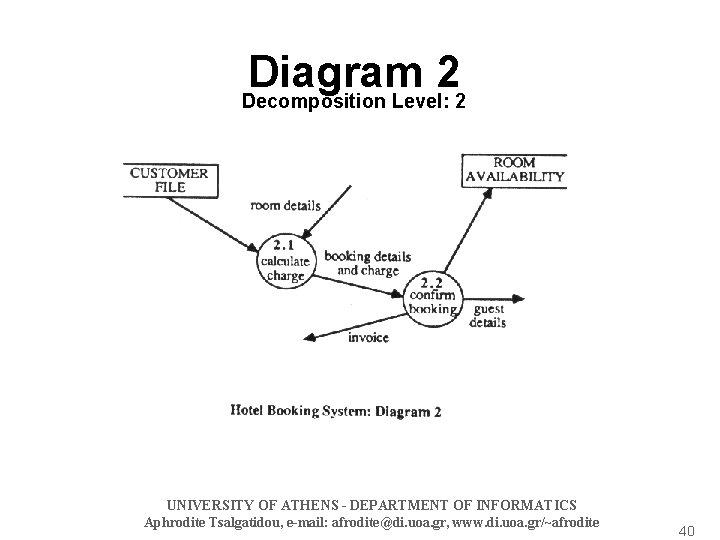 Diagram 2 Decomposition Level: 2 UNIVERSITY OF ATHENS - DEPARTMENT OF INFORMATICS Aphrodite Tsalgatidou,