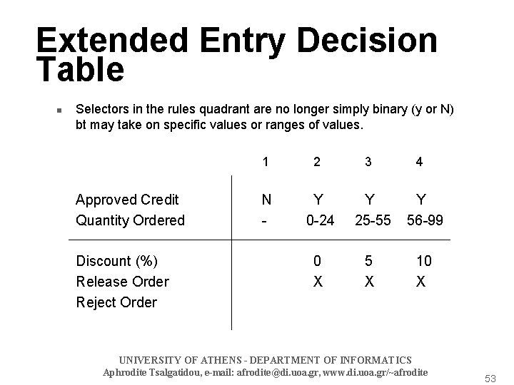 Extended Entry Decision Table n Selectors in the rules quadrant are no longer simply