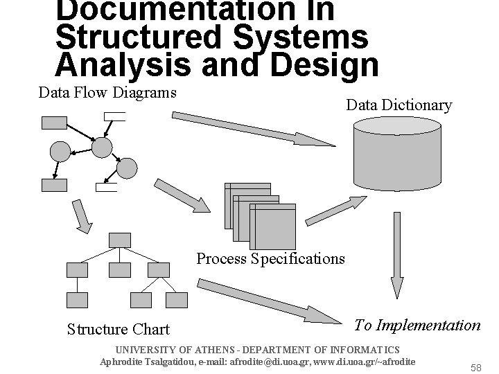 Documentation In Structured Systems Analysis and Design Data Flow Diagrams Data Dictionary Process Specifications