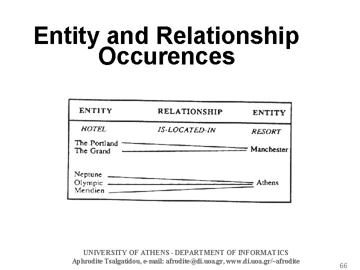 Entity and Relationship Occurences UNIVERSITY OF ATHENS - DEPARTMENT OF INFORMATICS Aphrodite Tsalgatidou, e-mail: