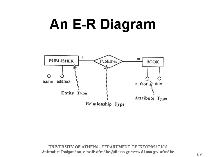 An E-R Diagram UNIVERSITY OF ATHENS - DEPARTMENT OF INFORMATICS Aphrodite Tsalgatidou, e-mail: afrodite@di.