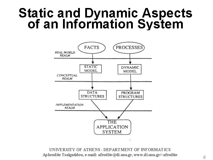 Static and Dynamic Aspects of an Information System UNIVERSITY OF ATHENS - DEPARTMENT OF