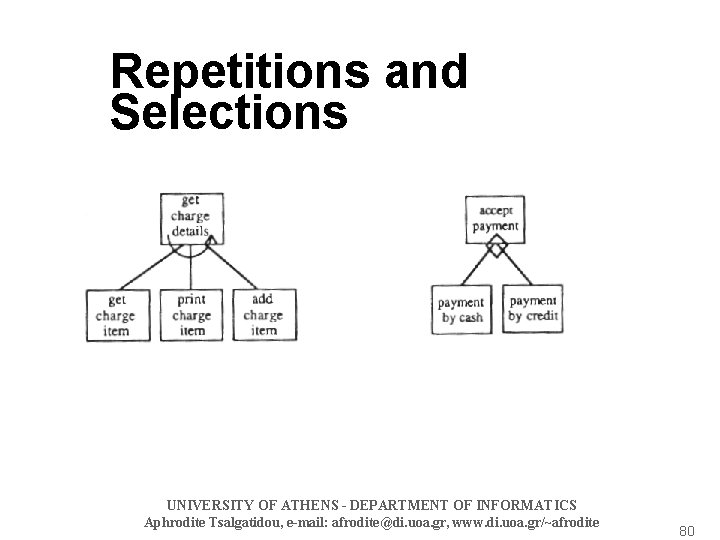 Repetitions and Selections UNIVERSITY OF ATHENS - DEPARTMENT OF INFORMATICS Aphrodite Tsalgatidou, e-mail: afrodite@di.