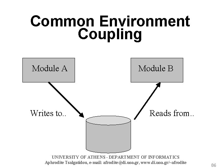 Common Environment Coupling Module A Writes to. . Module B Reads from. . UNIVERSITY