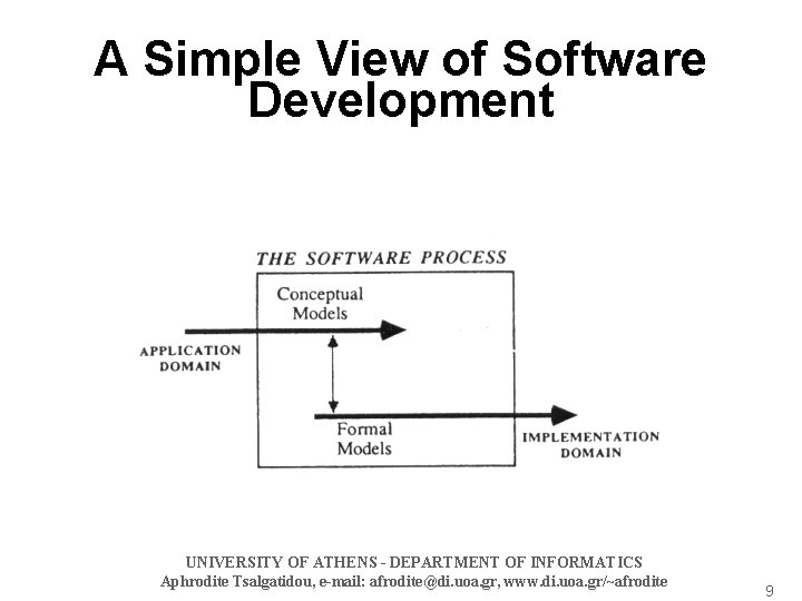 A Simple View of Software Development UNIVERSITY OF ATHENS - DEPARTMENT OF INFORMATICS Aphrodite