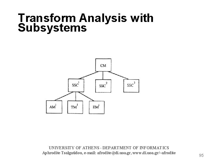 Transform Analysis with Subsystems UNIVERSITY OF ATHENS - DEPARTMENT OF INFORMATICS Aphrodite Tsalgatidou, e-mail: