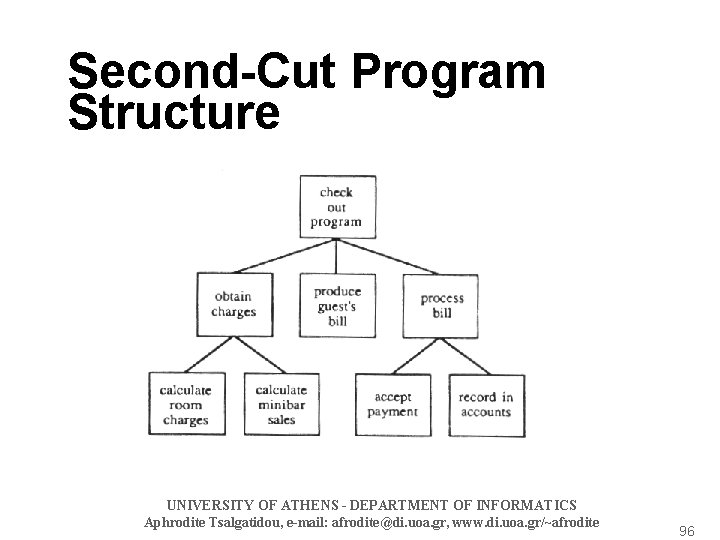 Second-Cut Program Structure UNIVERSITY OF ATHENS - DEPARTMENT OF INFORMATICS Aphrodite Tsalgatidou, e-mail: afrodite@di.