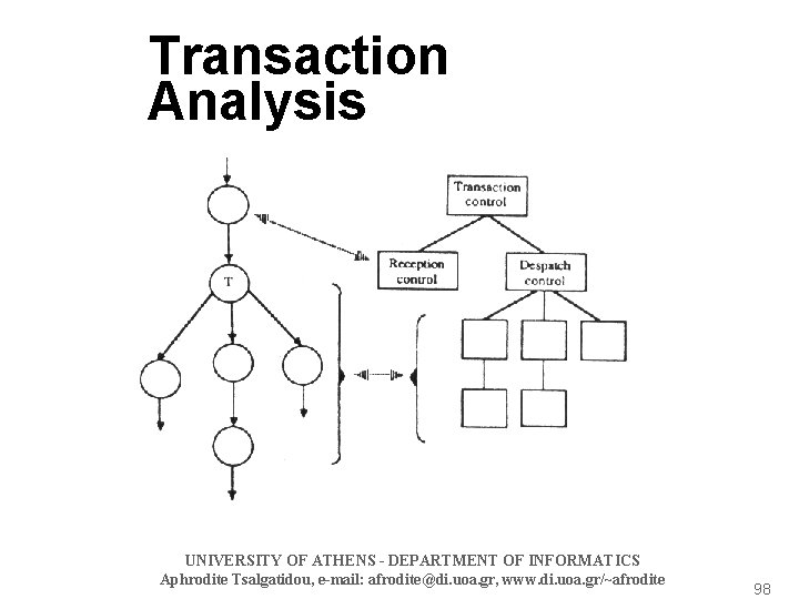 Transaction Analysis UNIVERSITY OF ATHENS - DEPARTMENT OF INFORMATICS Aphrodite Tsalgatidou, e-mail: afrodite@di. uoa.