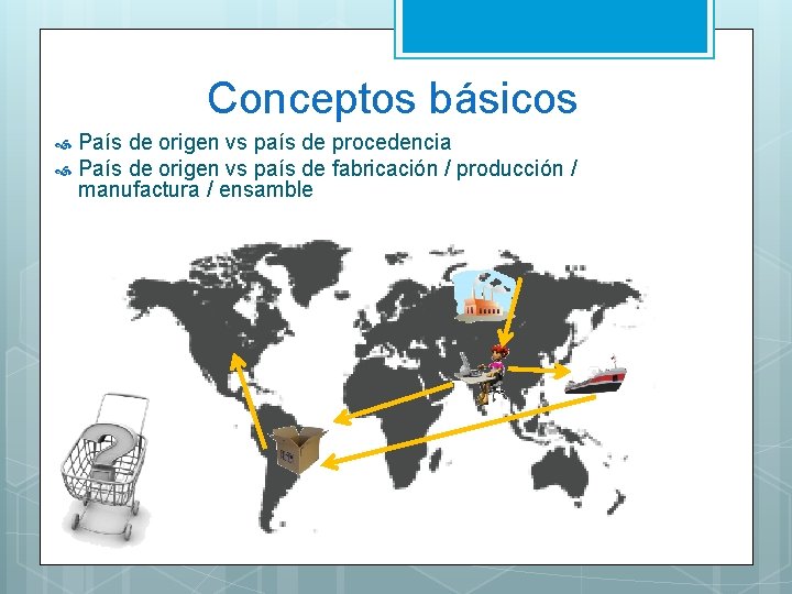 Conceptos básicos País de origen vs país de procedencia País de origen vs país