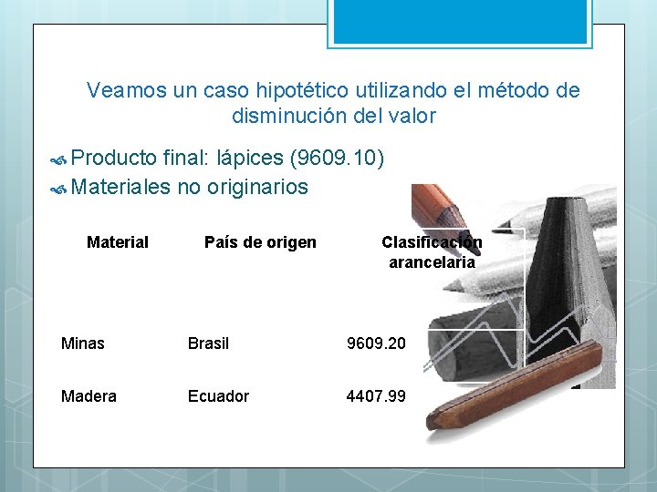 Veamos un caso hipotético utilizando el método de disminución del valor Producto final: lápices