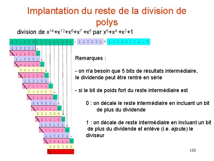Implantation du reste de la division de polys division de x 14+x 12+x 8+x