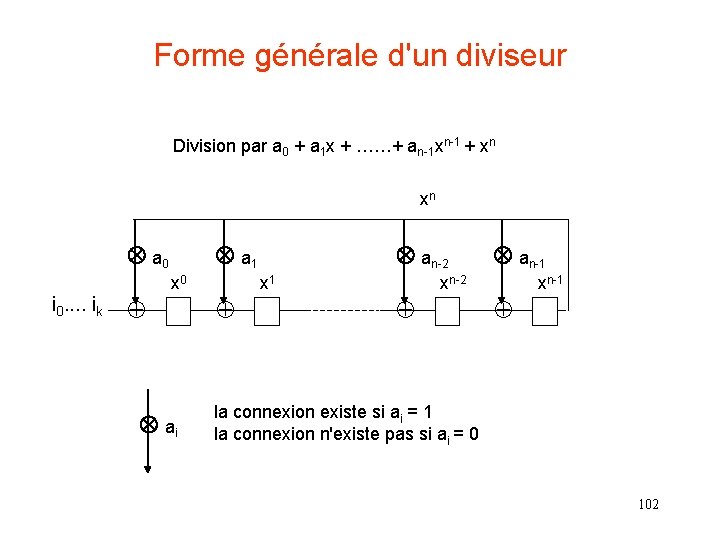 Forme générale d'un diviseur Division par a 0 + a 1 x + ……+