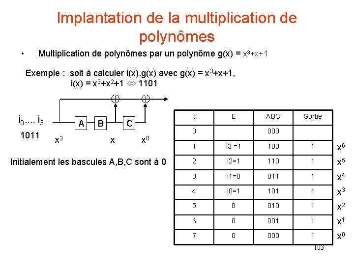 Implantation de la multiplication de polynômes • Multiplication de polynômes par un polynôme g(x)