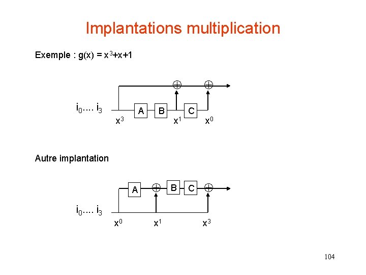 Implantations multiplication Exemple : g(x) = x 3+x+1 i 0. . i 3 A