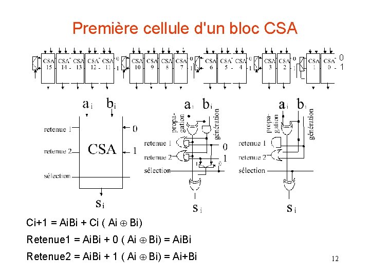 Première cellule d'un bloc CSA 0 1 • x Ci+1 = Ai. Bi +