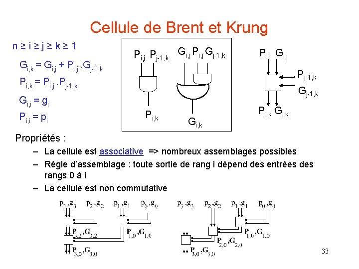 Cellule de Brent et Krung n ≥ i ≥ j ≥ k ≥ 1