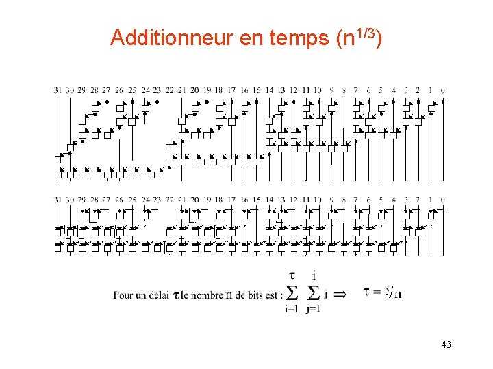 Additionneur en temps (n 1/3) 43 